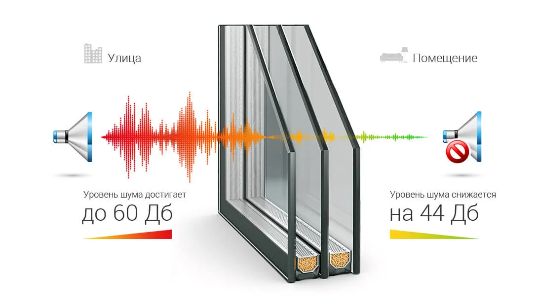 Шумоизоляция и профессиональная замена окон в квартире в ПМР