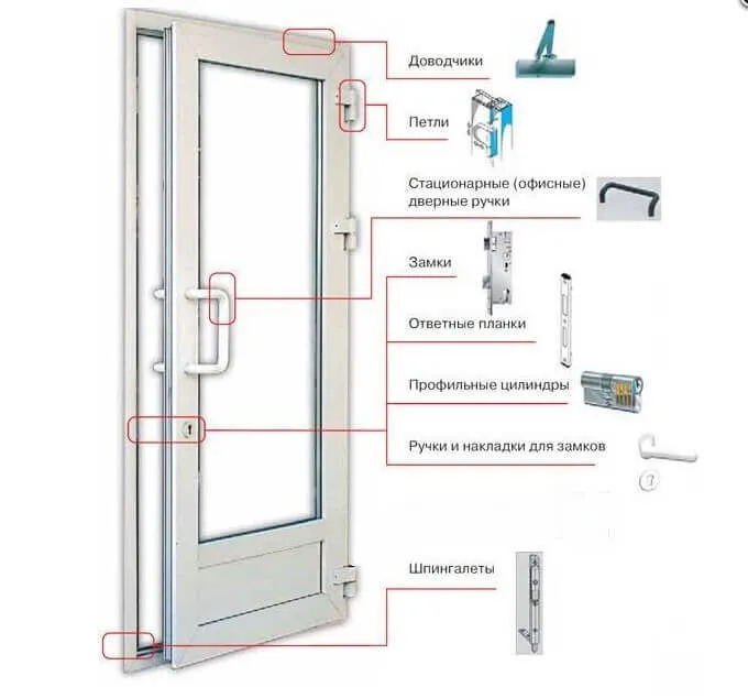Устанавливаем фурнитуру