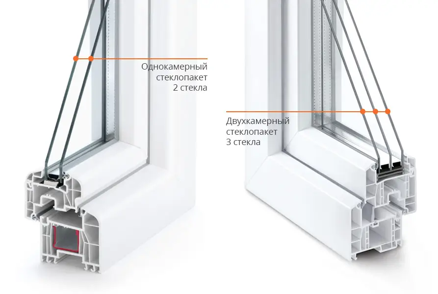 Однокамерный и двухкамерный стеклопакет в чем разница